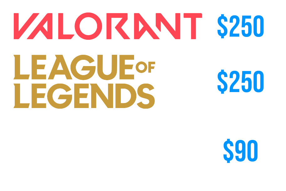 League of Legends, VALORANT, and Rocket League logos